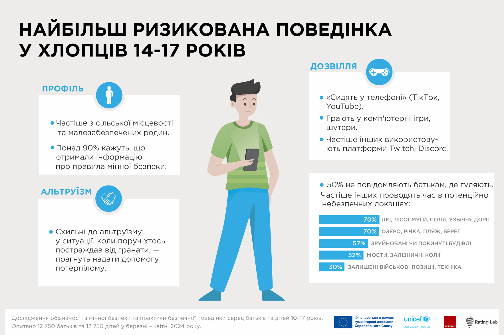 Мінна безпека для дітей: де найчастіше "ховається" вибухівка